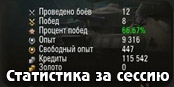 Статистика за сессию